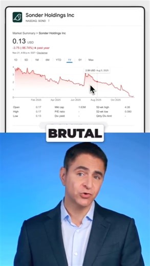 Marriott Dodged a Bullet… Sonder Didn’t 📉