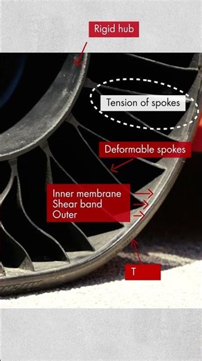 Inside an Airless Tire Design | Engineer On The Track #nascar #automotive #engineering