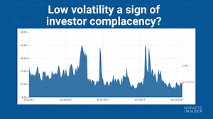 54K views · 104 reactions | $6 TRILLION INVESTMENT CHIEF: The next recession is years away. | Business Insider | Facebook