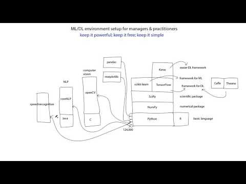 How to setup a Machine Learning and Deep Learning Environment