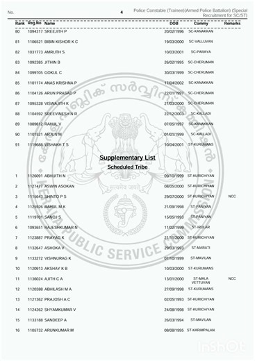 Police Constable (Trainee) (Armed Police Battalion) in Kerala Police Service Department - Malappuram
