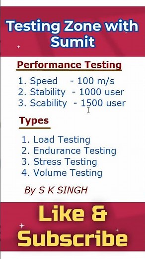 What is Performance testing