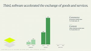  The Global Tech Stack is a set of technologies that works together to power the 5B internet users around the world. Each layer of the Global Tech Stack - Hardware, Connectivity and Software - is growing. In aggregate, the Global Tech Stack represents trillions in market cap. In the next decade, we believe the Global Tech Stack may create trillions more in value. Where might this value accrue? Learn more in the #RiseReport. https://500.co/risereport | 500 Global | Facebook