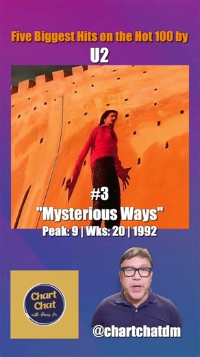 U2 - Five Biggest Hot 100 hits #u2 #hot100