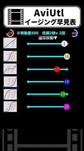 【AviUtl】イージング早見表 #Shorts #AviUtl #videoediting