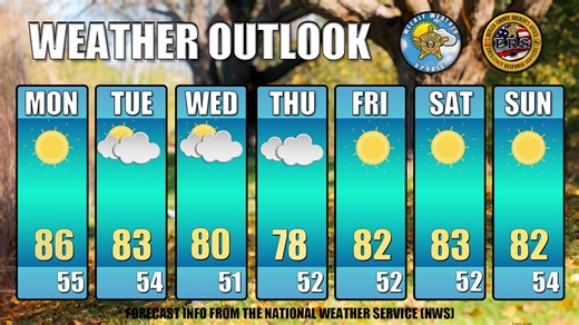 5.7K views · 22 reactions | With data provided by the National Weather Service, here is your weekly weather outlook. | Butler County Sheriff's Office | Facebook