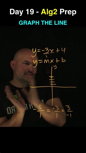 Day 19 of Getting Ready For Algebra 2 #alg2