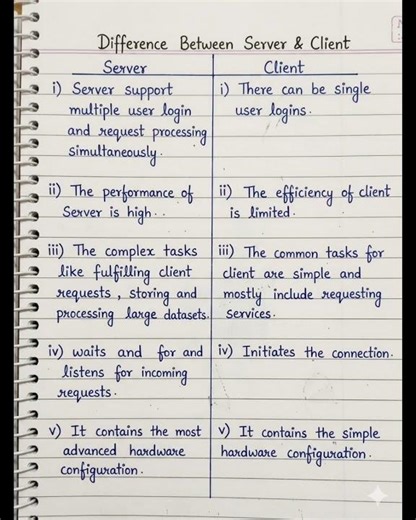 🔵 DIFFERENCE BETWEEN SERVER AND CLIENT 👍easy explanation #youtubeshorts #viral#networking