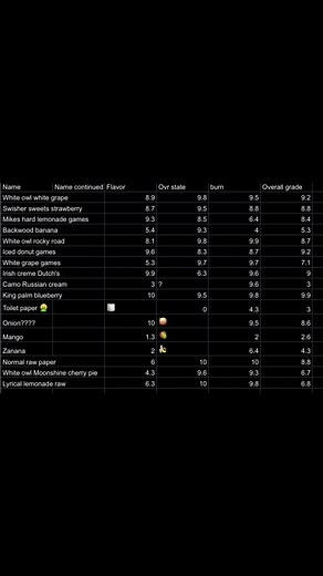 Episode one of can tracked if you enjoy i will be updating at 20 days and evey 5 days after that so please drop a follow to follow along with the trackings #part1 #vmc #vmcproductions #cam @VMCProductions (Cam)
