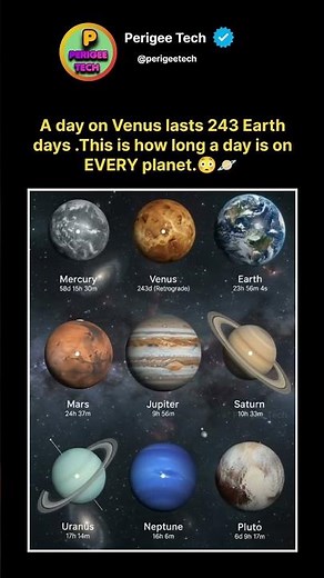 This Is How Long a Day Lasts on Different Planets of Our Solar System 🌍🪐