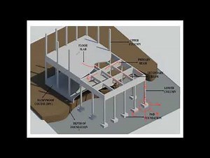 Lecture 02 Introduction to structural Systems