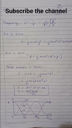 Formula of Oscillations and waves class 11 #class11physics #pgtphysics