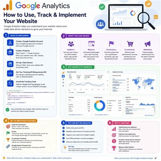 GA4 Made Actually Simple #analytics #tutorial #ga4 #begginers