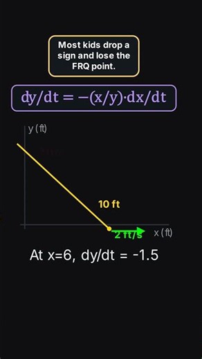🔥 Related Rates Ladder Problem: The Sign Trap You Must Avoid (AP Calc BC)