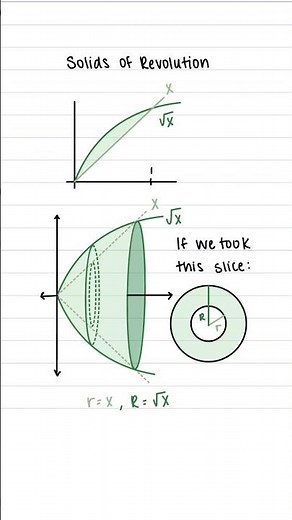 Washer Method