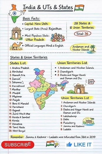 India States & Union Territories Explained 🇮🇳 | Complete List + Basic Facts#upsc#exam #education#gk