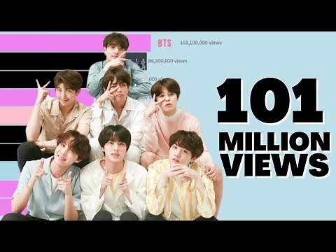 Most Viewed Video on YouTube in 24 Hours