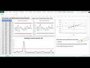 Multivariate Control Charts لوحات ضبط الجودة لمتغيرات متعددة