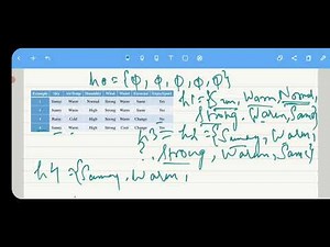 Example Of Find-S Algorithm In Concept Learning || Machine Learning Lectures
