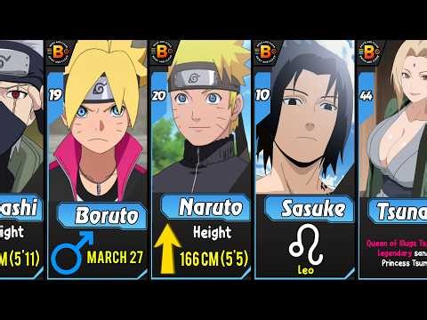 Ultimate Naruto and Boruto Compilation – Facts, Ages, Powers & More!