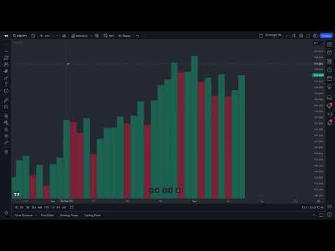 How to set up a chart on TradingView