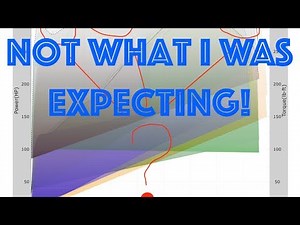 The "After" Headers Dyno