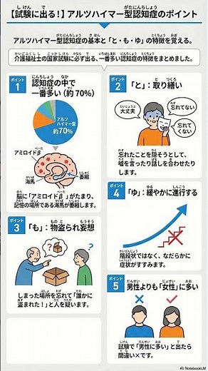 認知症（にんちしょう）の70%！アルツハイマー型を わかりやすく 解説
