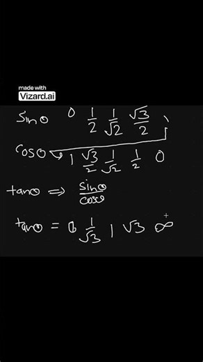 Deep Dive Calculating Tangent Values 0° to 60° #maths #mathematics #mathstricks,