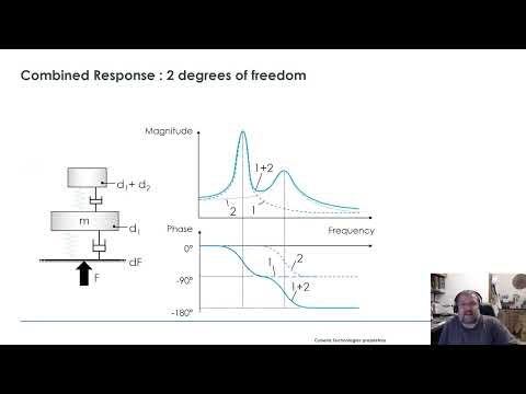 Introduction to Dynamic signal measurements