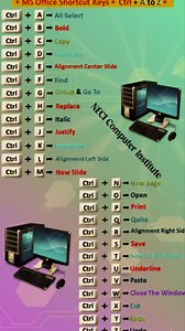 Computer Shortcuts Key's #Computer #Shortcut #AtoZChallenge | NECI Computer Institute