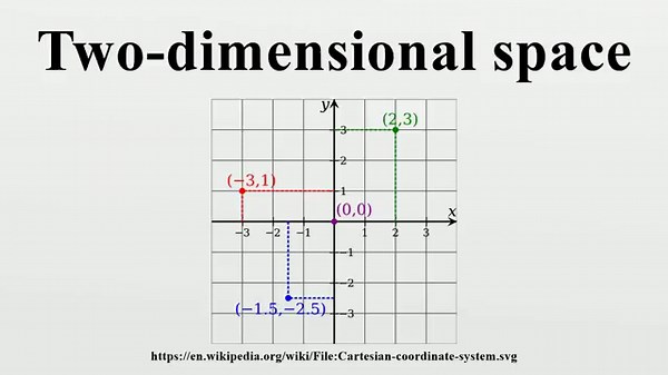 Two-dimensional space