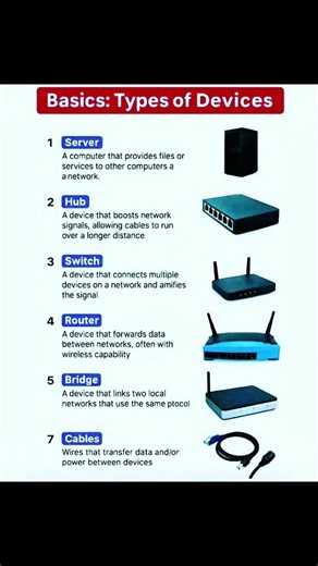 📌 Network & Port Full Form | Computer Networking Basics | Hindi #ccc #computer #amazon #business