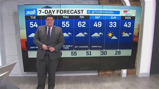 A 7-day weather forecast as temperatures heat up