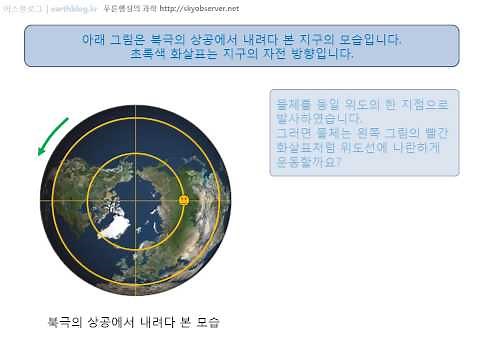코리올리 효과의 이해, Coriolis effect explained