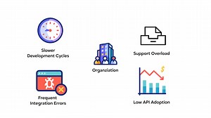 80 reactions | Any Connector – How Middleware Solves the Hidden...