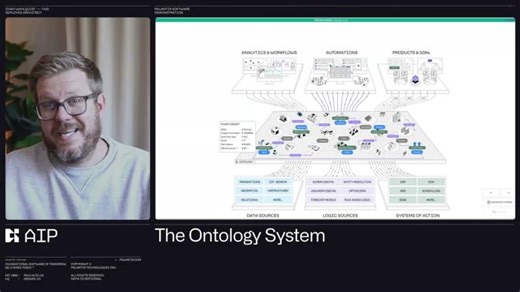 Palantir Ontology Overview | Paul Groth