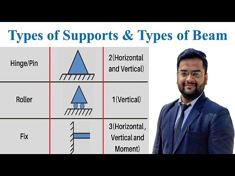 Types of Supports & Types of Beam | Strength of Materials | Engineering Mechanics | By Nadish Pandey