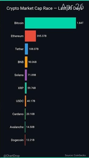 $12,400 Gone Overnight: Bitcoin Seized & Your Wallet Is Next | May 10