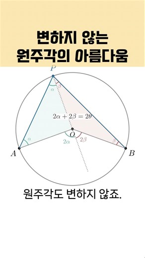 수학이 아름다운 이유 : 원주각의 불변성