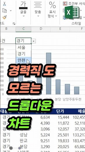 드롭다운 하나로 차트가 바뀐다고? 엑셀 고수 꿀팁 공개!