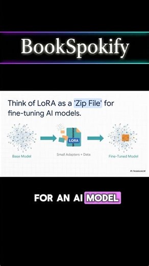 The "Zip File" Trick for Training AI (LoRA) 🤐
