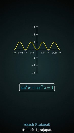 Akash Prajapati on Instagram: "sin²x + cos²x = 1 Graph visualization #trigonometry #mathematics #knowledgefacts #akashprajapati #akash1classes #viralreels #basicmath #iit #jee #neet #nda #kvpy #cuet #PCM #12th #11th #10th"