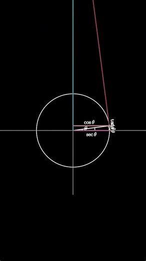Trigonometry Edit Highlights | Mathematics Fun