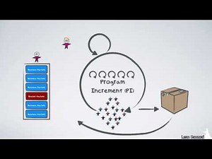 SAFe® 4.0 за 5 минут