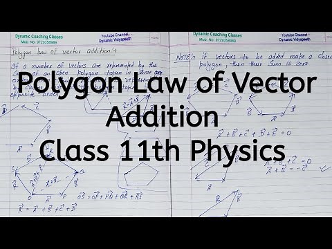 Polygon Law of Vector Addition | Chapter 3 | Motion in a Plane | Class 11 Physics