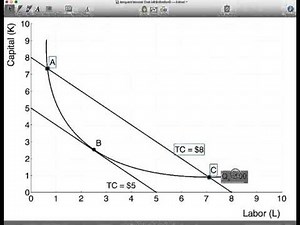 Isoquant Isocost Cost Minimization