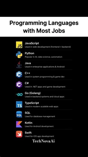 Top Programming Languages for Jobs 🔥💻 #coding #programming #tech #jobs #shorts#techshorts#shortsfeed
