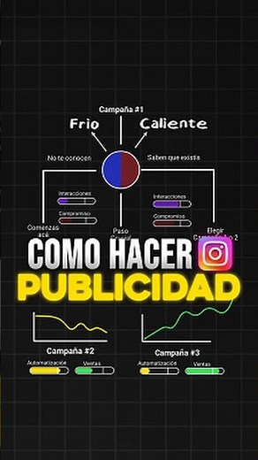¿Como hacer publicidad en Instagram y Facebook!