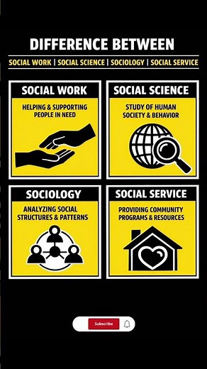 Don’t Confuse These! Social Work vs Sociology Explained Simply