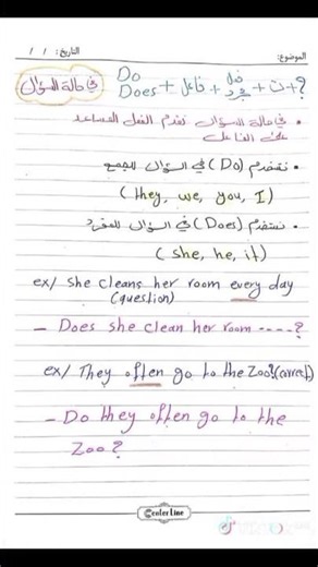 🔥 المضارع البسيط بثلاث حالات فقط! شرح سهل للمبتدئين 📖✨